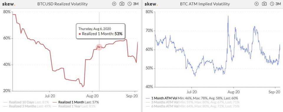 加密衍生品周报| CME BTC期权上涨三倍，eth期货头寸连续三周下跌6