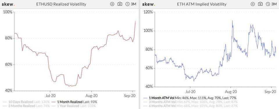 加密衍生品周报| CME BTC期权上涨三倍，eth期货头寸连续三周下跌7