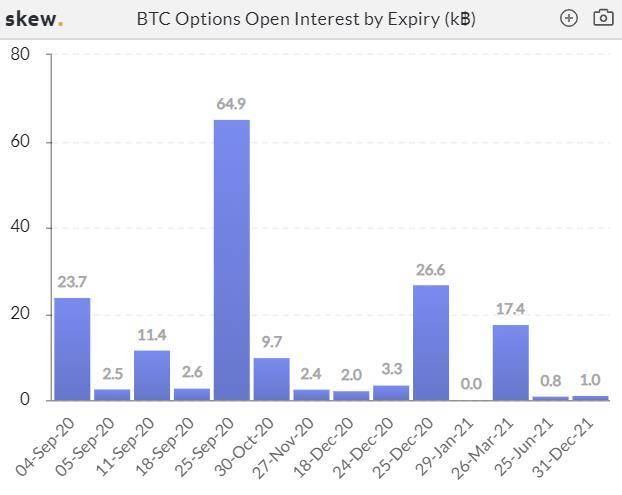 加密衍生品周报| CME BTC期权上涨三倍，eth期货头寸连续三周下跌8