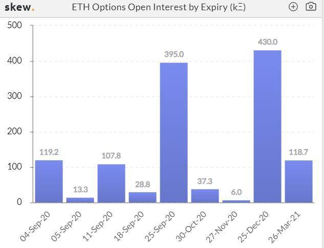 加密衍生品周报| CME BTC期权上涨三倍，eth期货头寸连续三周下跌9