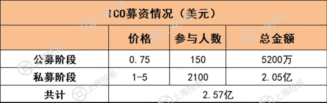 Filecoin矿业投资报告