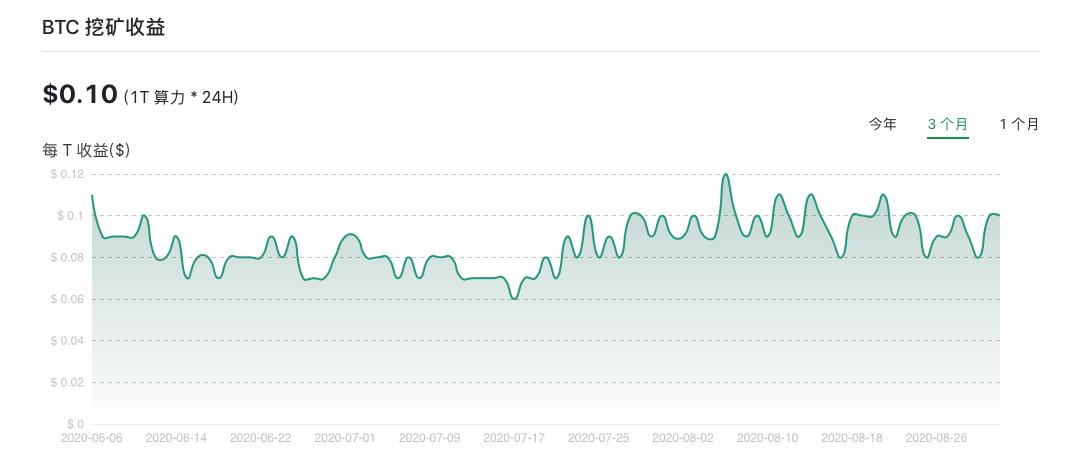 过度悲观的情绪指数可以低价建仓4