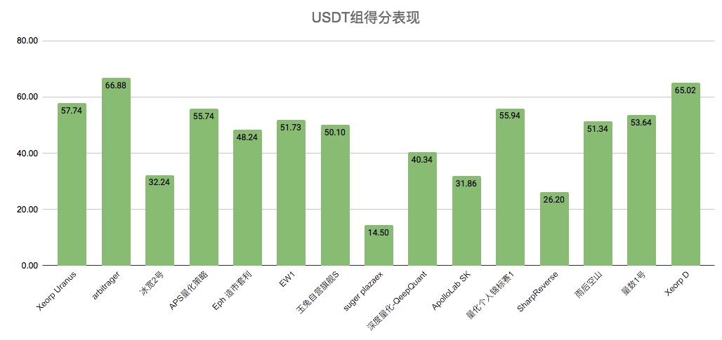 过度悲观的情绪指数可以低价建仓6