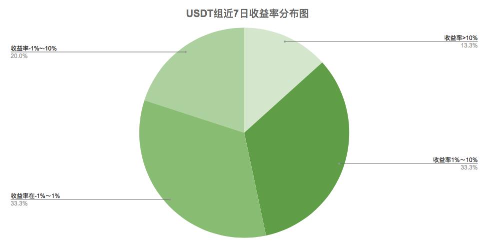 过度悲观的情绪指数可以低价建仓8