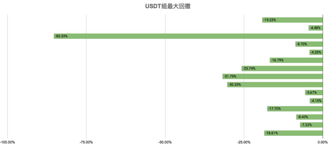 过度悲观的情绪指数可以低价建仓10