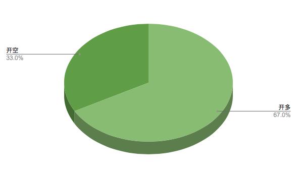 过度悲观的情绪指数可以低价建仓13