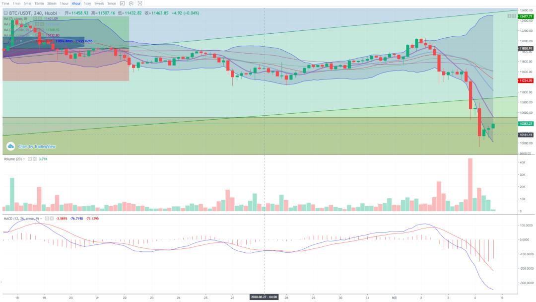 过度悲观的情绪指数可以低价建仓14