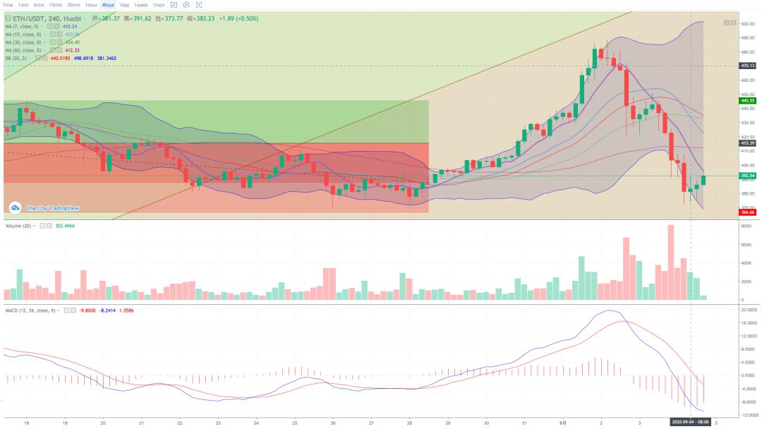 过度悲观的情绪指数可以低价建仓15
