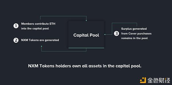 Nexus mutual：一种被高估的分散保险3