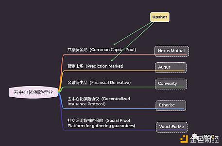 Nexus mutual：一种被高估的分散保险4