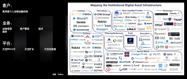 贝宝金融CEO：从宏观经济和流通看比特币的必然机遇4