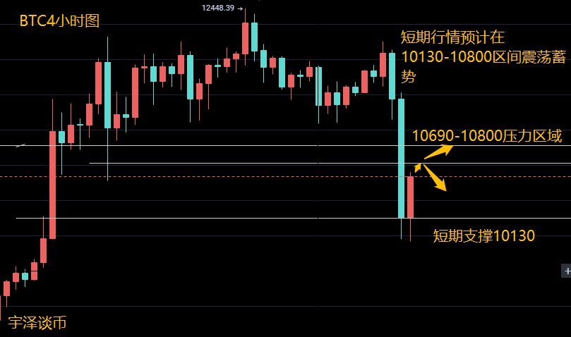 尤泽谈货币：9.5比特币市场分析暴跌行情，你还相信吗？1