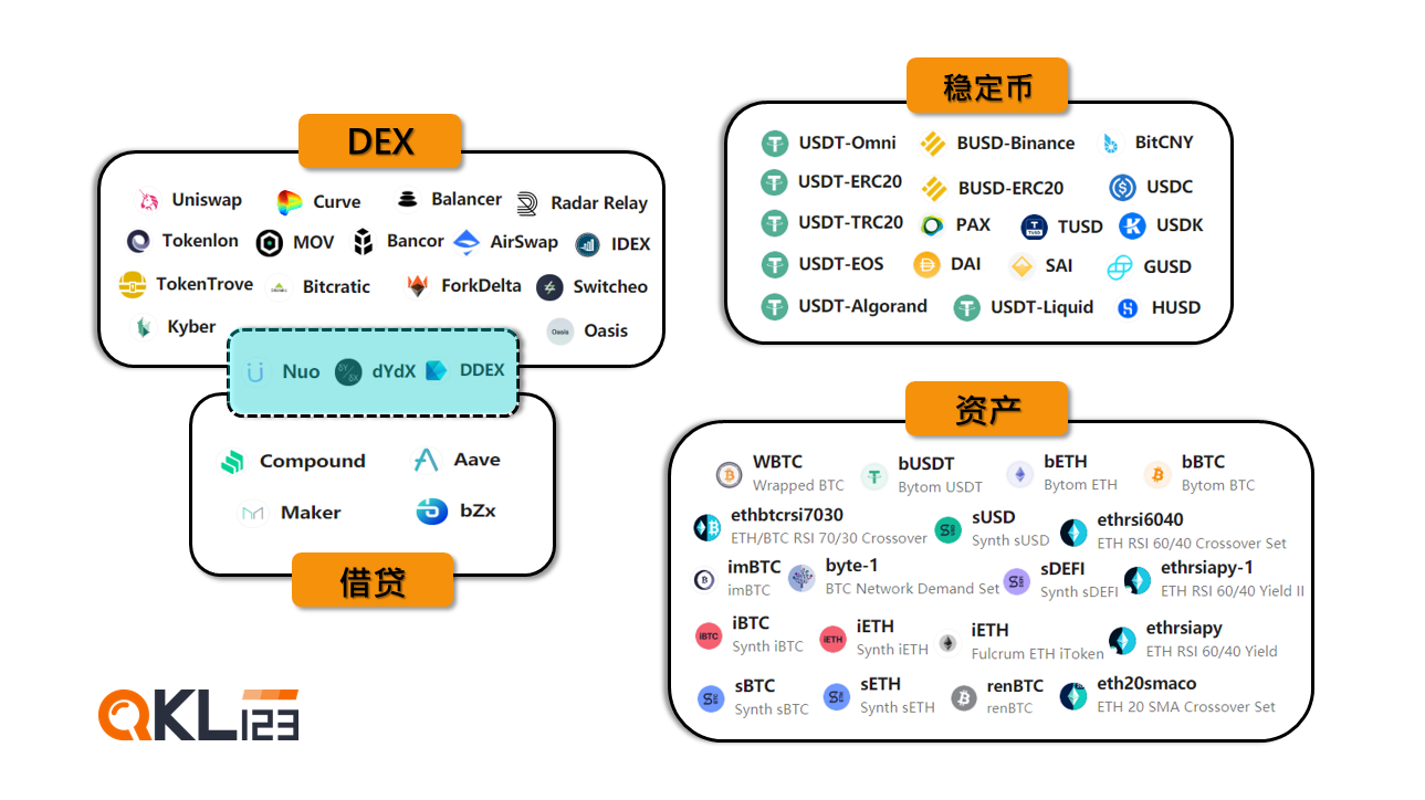 迪菲生态区块链列表研究报告（2020年8月）2