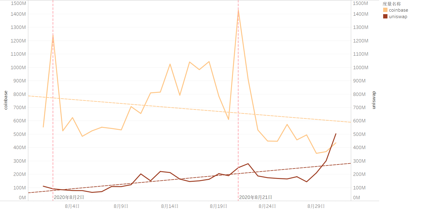 迪菲生态区块链列表研究报告（2020年8月）4