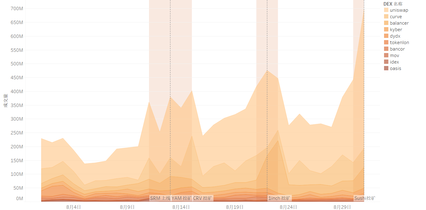 迪菲生态区块链列表研究报告（2020年8月）5