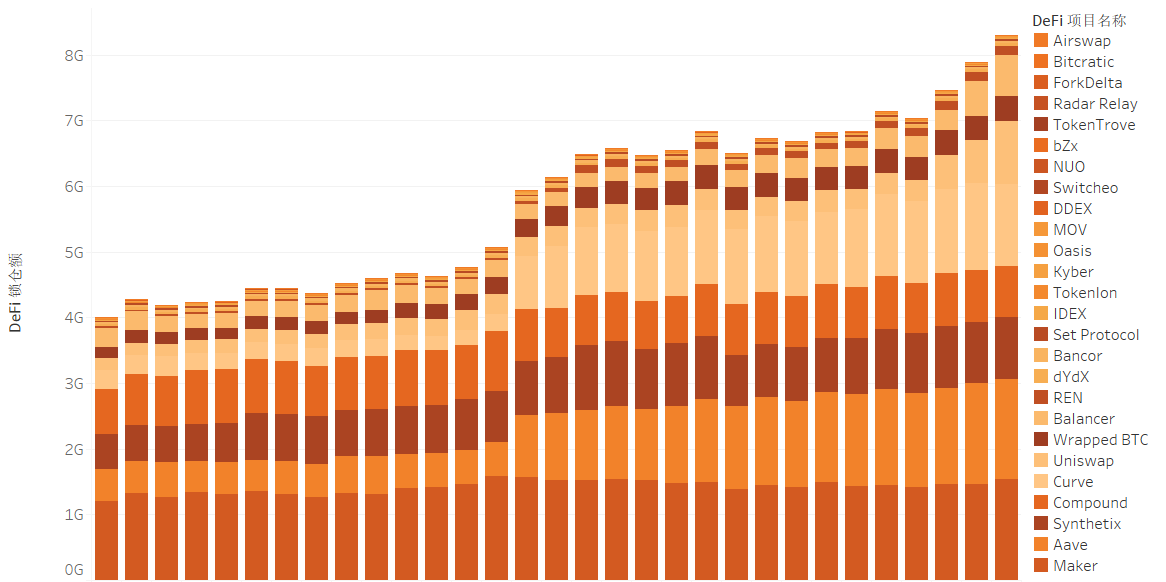 迪菲生态区块链列表研究报告（2020年8月）6