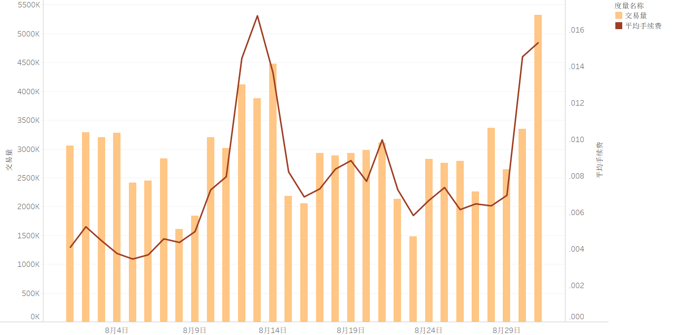 迪菲生态区块链列表研究报告（2020年8月）7