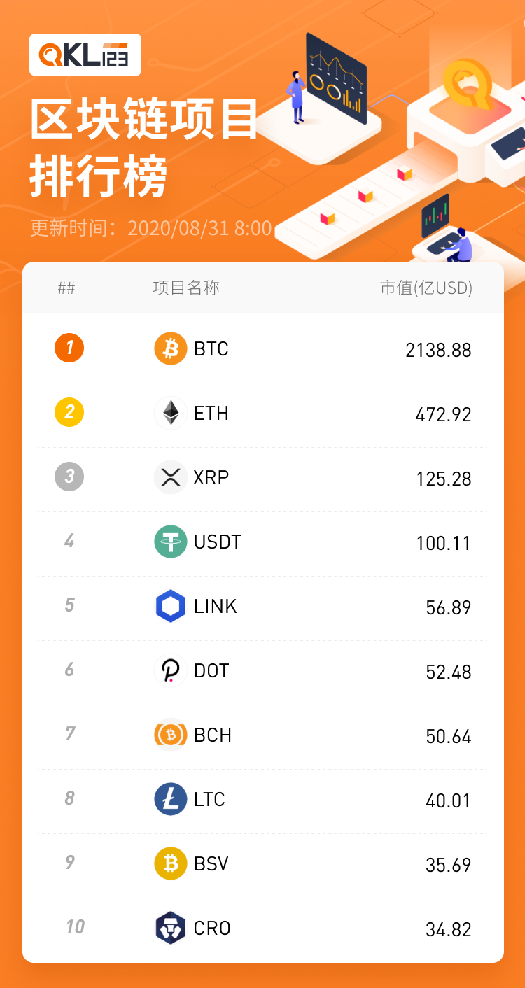 迪菲生态区块链列表研究报告（2020年8月）11