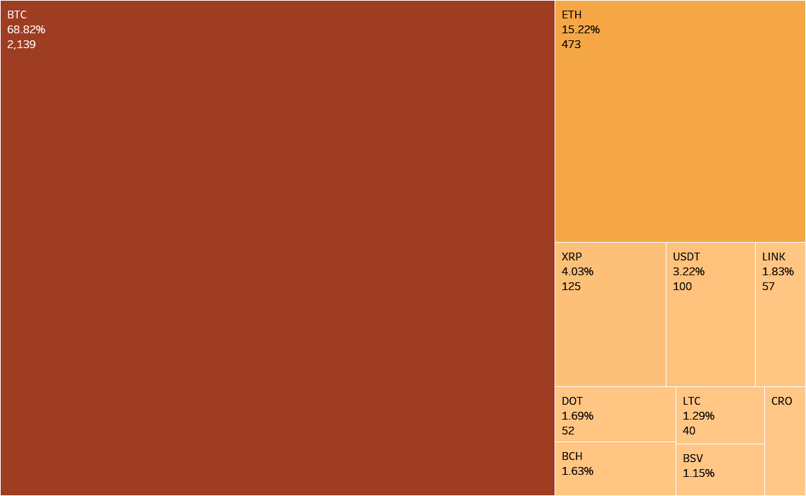 迪菲生态区块链列表研究报告（2020年8月）12