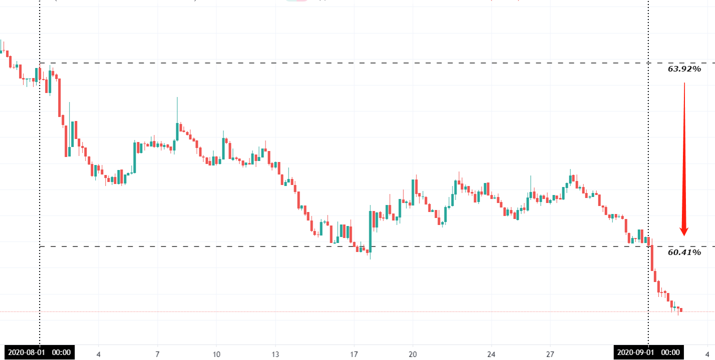 迪菲生态区块链列表研究报告（2020年8月）13