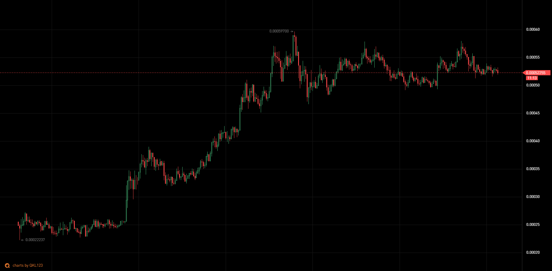 迪菲生态区块链列表研究报告（2020年8月）15