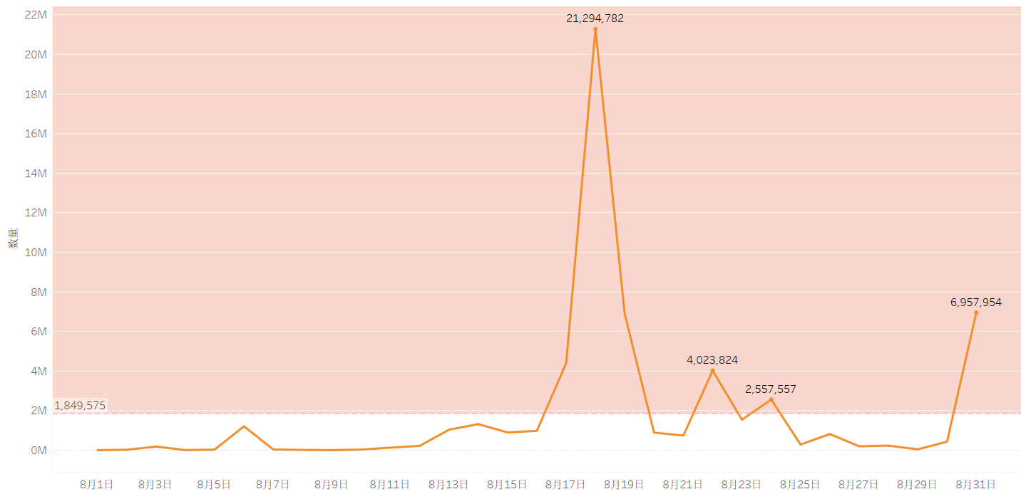 迪菲生态区块链列表研究报告（2020年8月）16