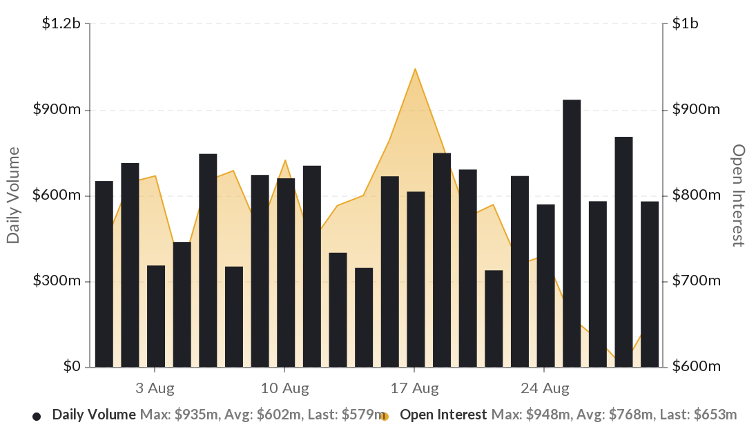 迪菲生态区块链列表研究报告（2020年8月）18