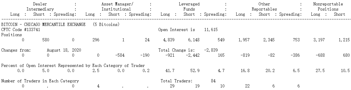 迪菲生态区块链列表研究报告（2020年8月）19