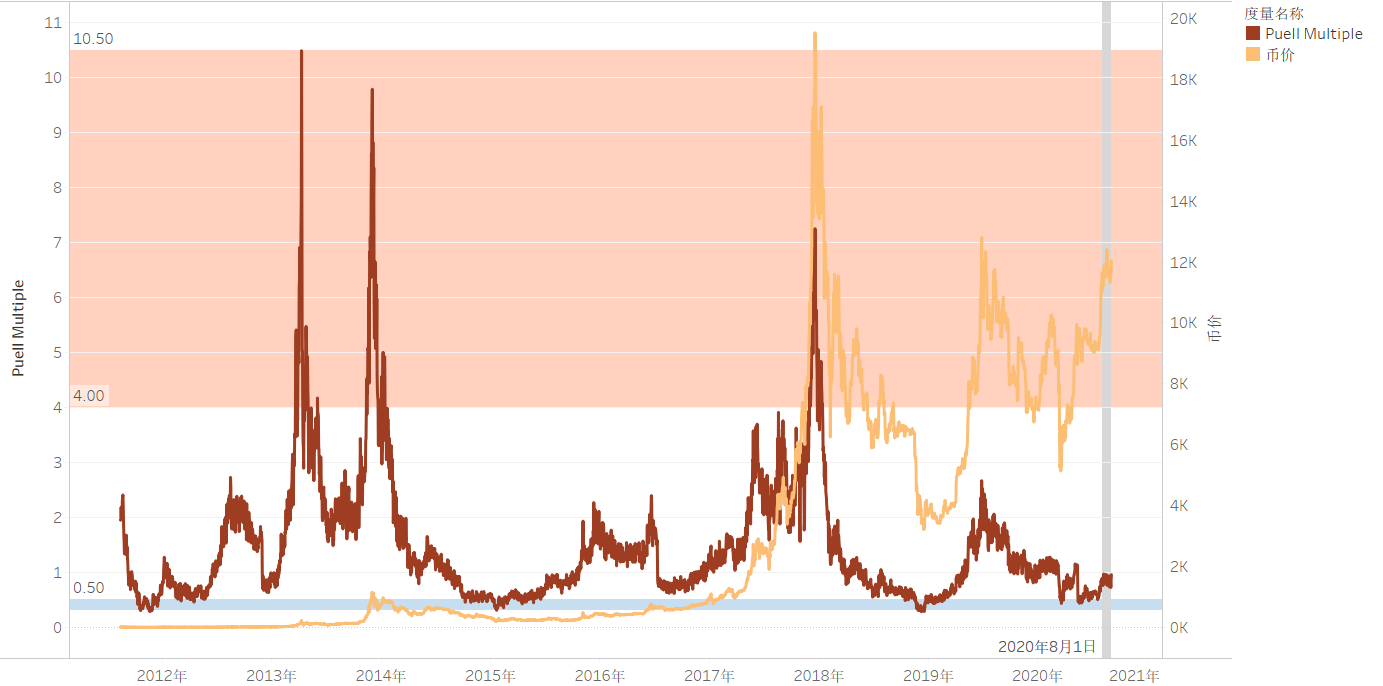 迪菲生态区块链列表研究报告（2020年8月）20