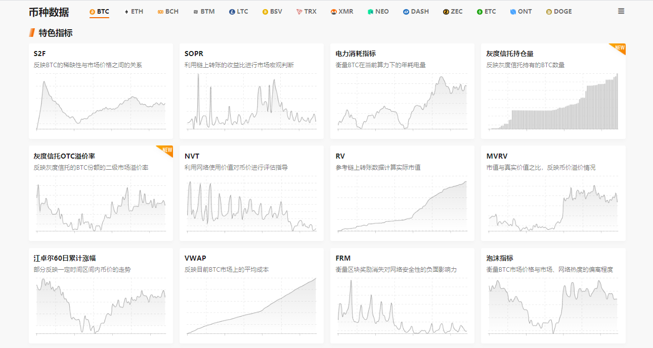 迪菲生态区块链列表研究报告（2020年8月）21