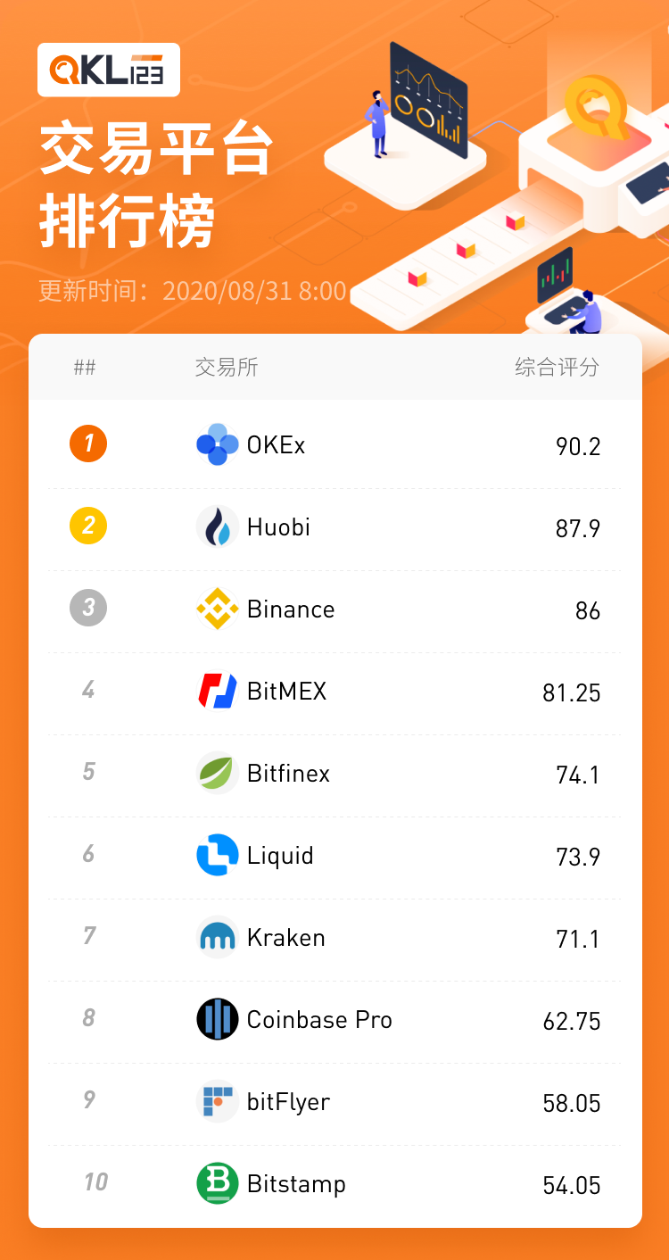 迪菲生态区块链列表研究报告（2020年8月）22