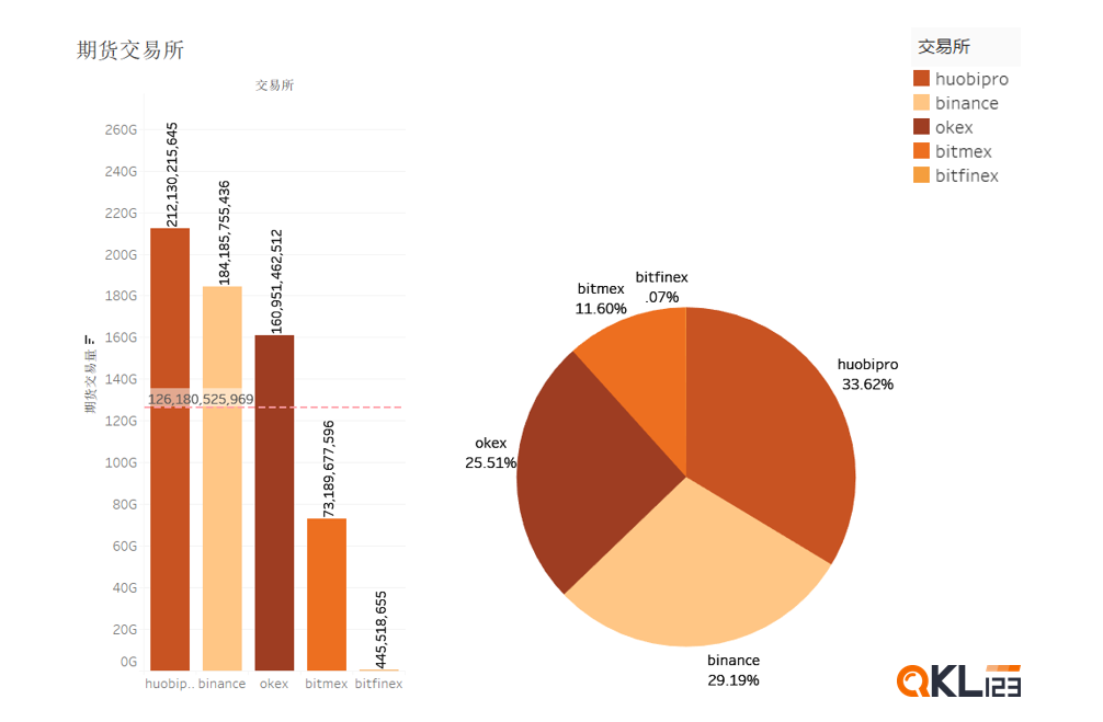 迪菲生态区块链列表研究报告（2020年8月）26