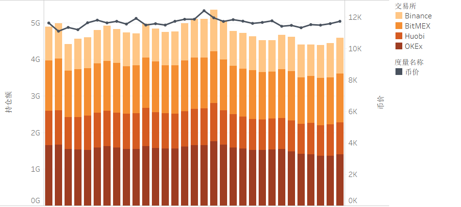 迪菲生态区块链列表研究报告（2020年8月）27