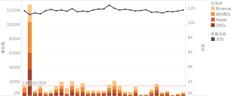 迪菲生态区块链列表研究报告（2020年8月）28