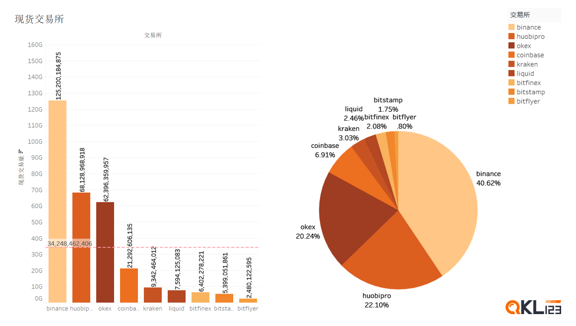 迪菲生态区块链列表研究报告（2020年8月）29