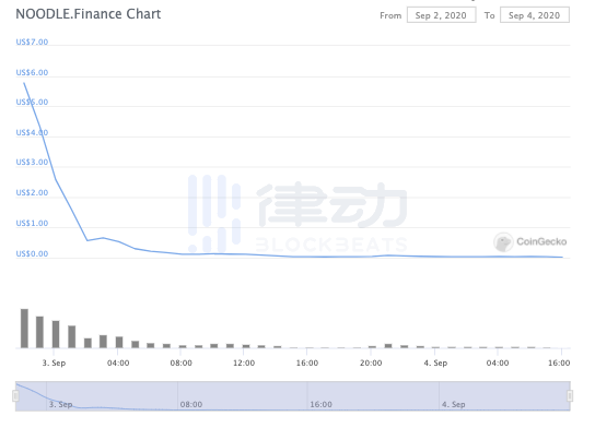 那些暴跌的矿产项目缺乏流动性
