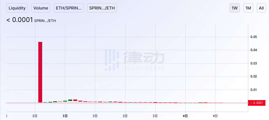 那些暴跌的矿产项目缺乏流动性1