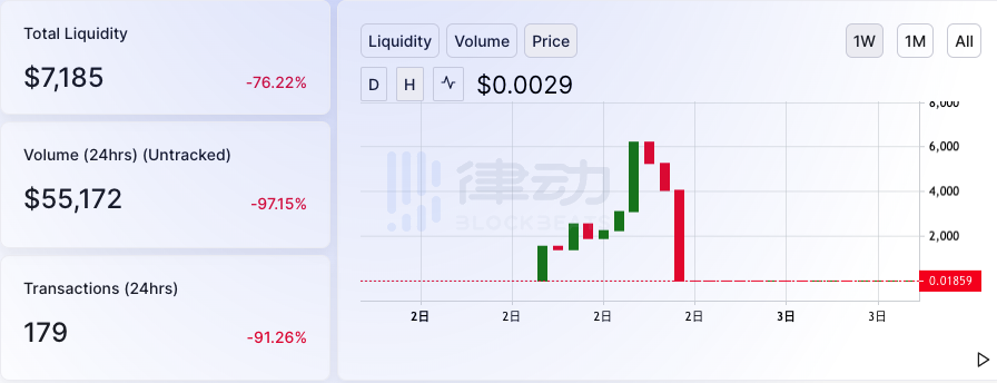 那些暴跌的矿产项目缺乏流动性2