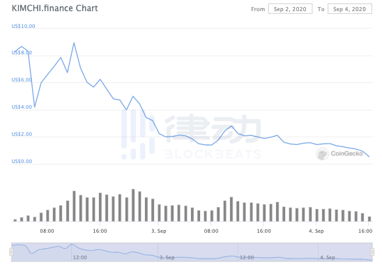 那些暴跌的矿产项目缺乏流动性3