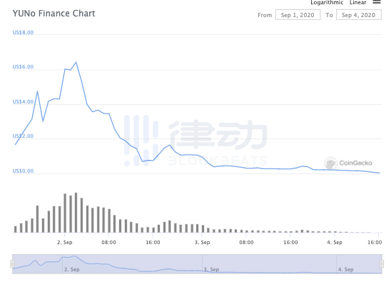 那些暴跌的矿产项目缺乏流动性4