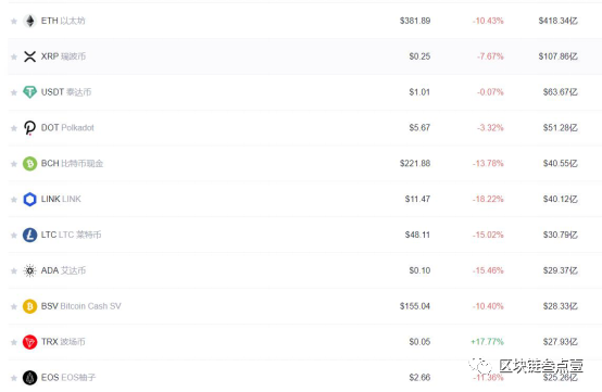 块链！这94号怎么样？（1994年纪念版）1