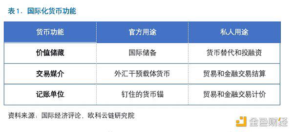 带您了解央行数字货币与人民币国际化的关系 带您了解央行数字货币与人民币国际化的关系