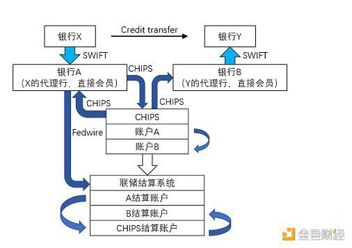 带您了解央行数字货币与人民币国际化的关系3 带您了解央行数字货币与人民币国际化的关系3