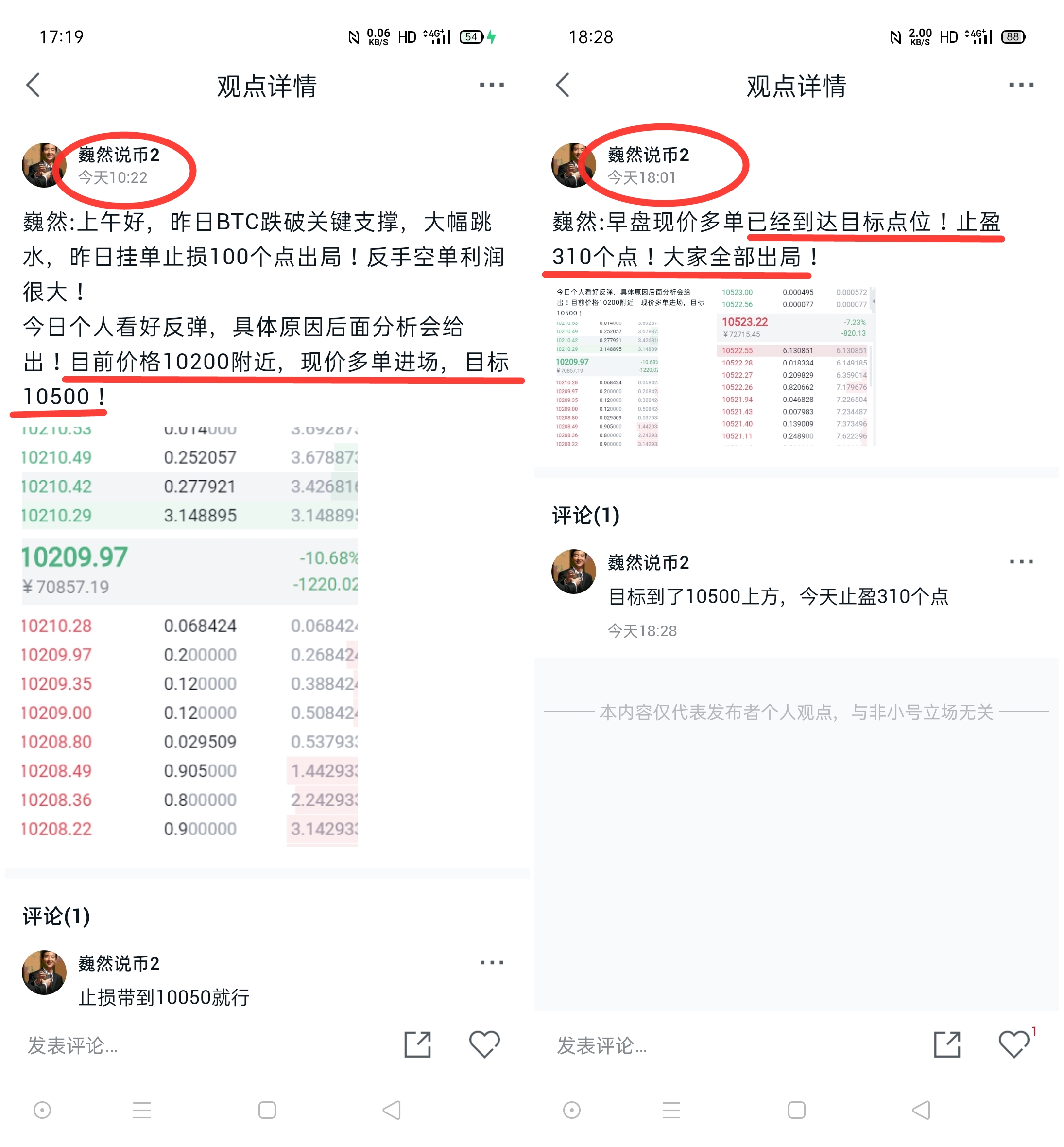 韦然表示，汇市周报：BTC今天先跌后涨，本周完美止损获利1740点！9