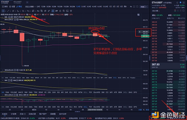 9/5以太坊盈利484点，比特币获得15点，多次下单，完美实现双杀，你羡慕吗3