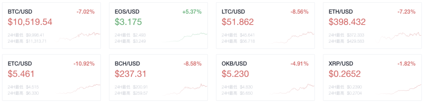 Okex晚报：自7月中旬以来，稳定的货币供应每天增加1亿美元