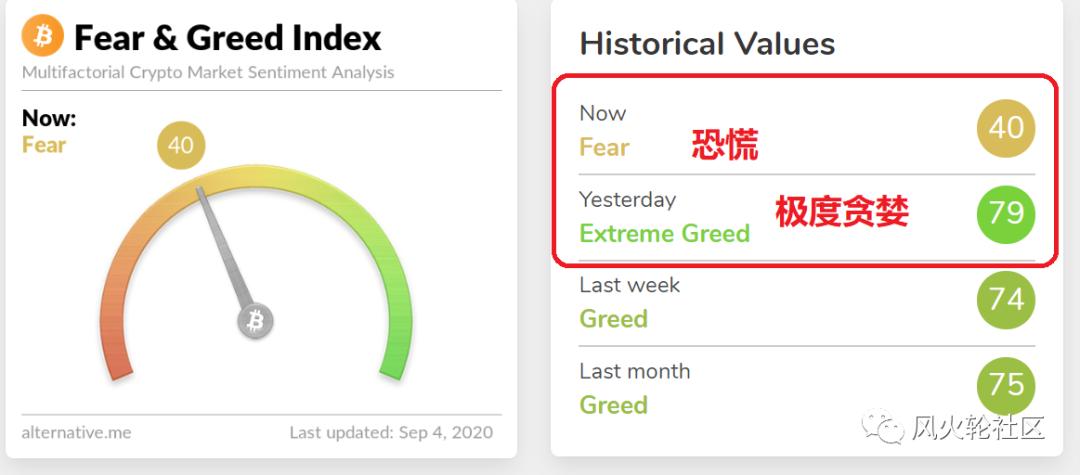 迪菲坏了吗？有三个指标需要注意2