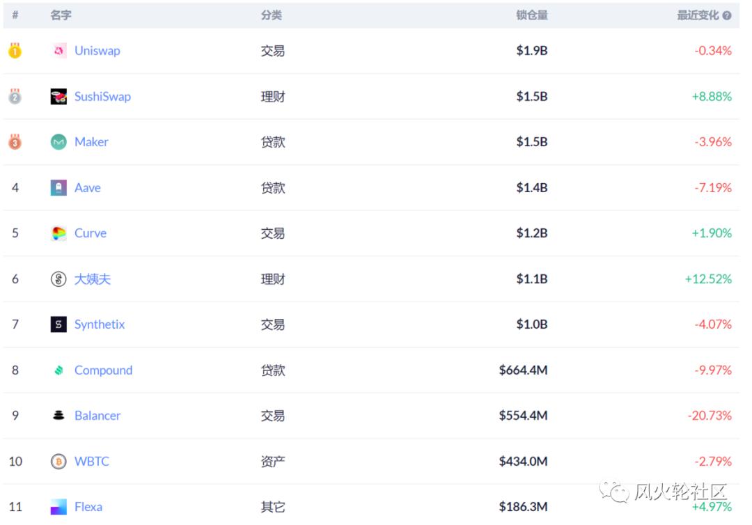 迪菲坏了吗？有三个指标需要注意7