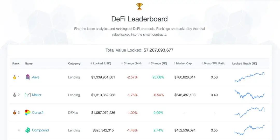 五个入门网站教你如何识别分散的项目2