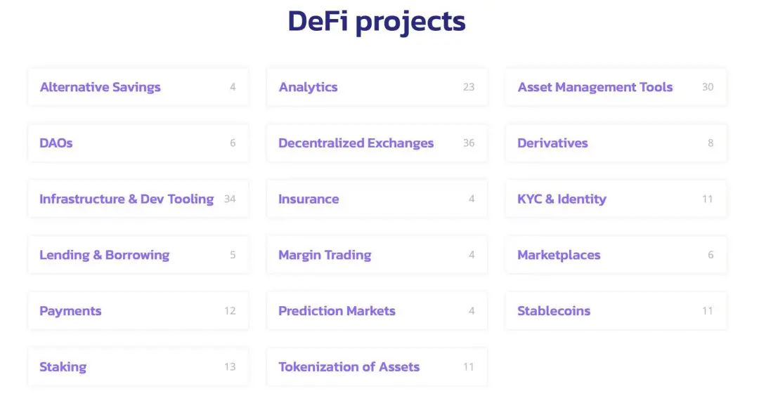 五个入门网站教你如何识别分散的项目3